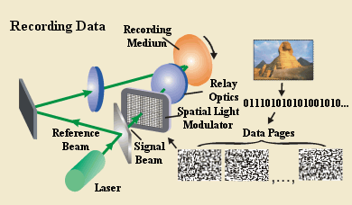 Recording Data