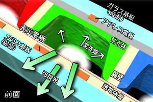 プラズマディスプレイ Pdp ナノエレクトロニクス プラズマディスプレイ Pdp ナノエレクトロニクス
