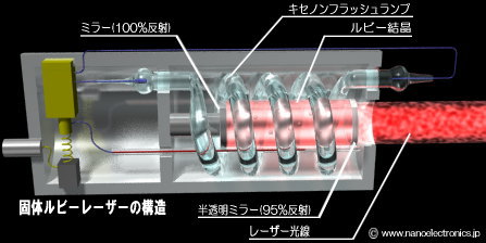 レーザー」-ナノエレクトロニクス