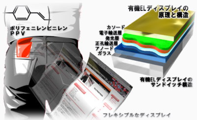 導電性高分子 - サイエンス・グラフィックス株式会社
